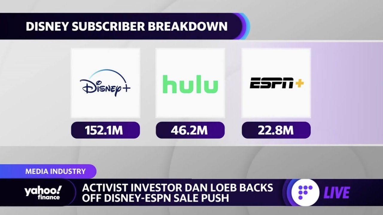 Activist investor Dan Loeb backs off push for Disney sale of ESPN