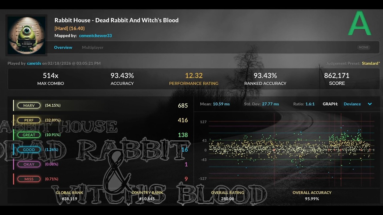 Rabbit House - Dead Rabbit and Witch's Blood 93.43% acc