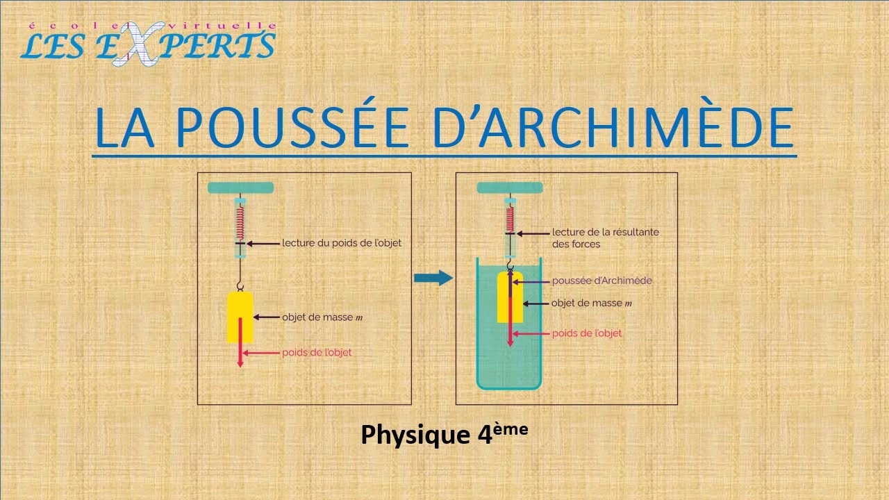 La Poussée d'Archimède - Physique 4ème PCT