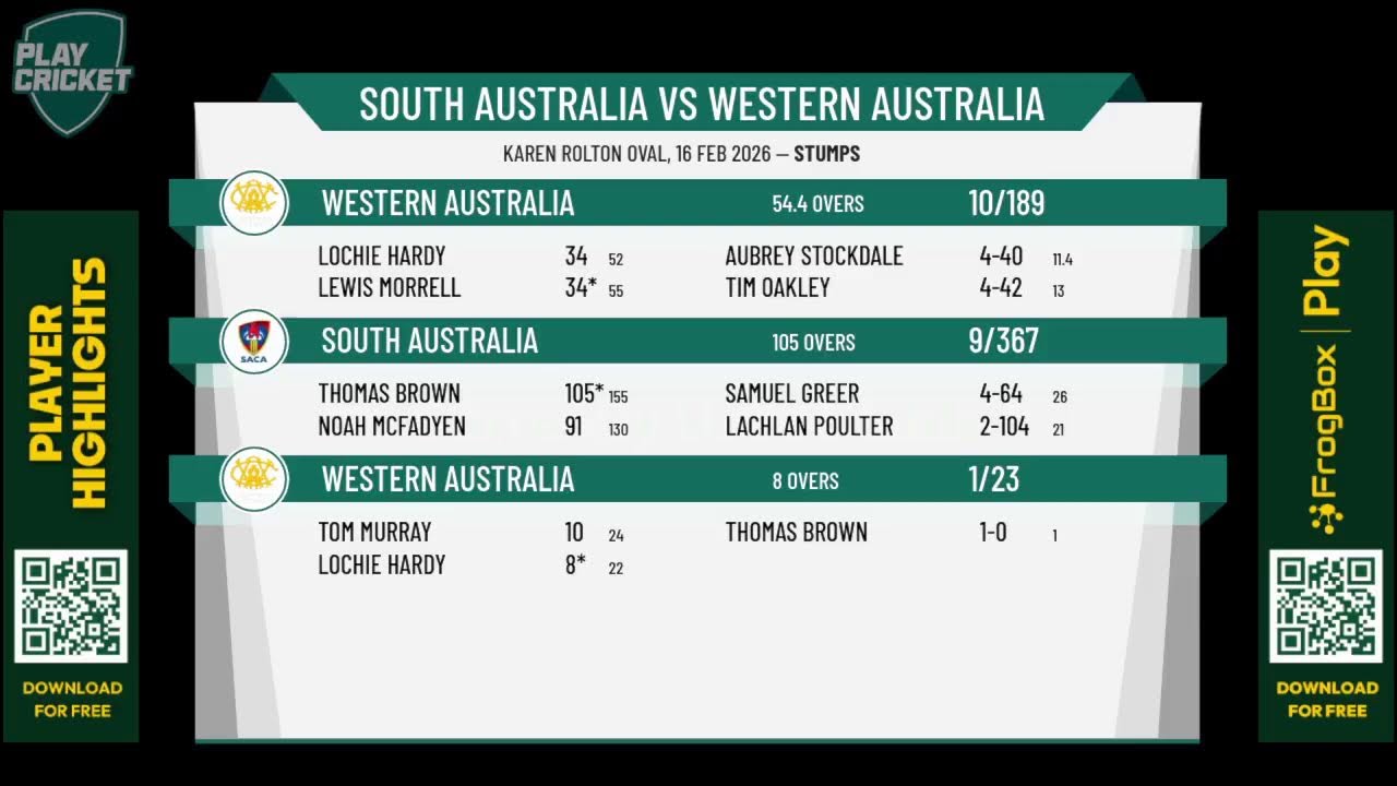 South Australia v Western Australia