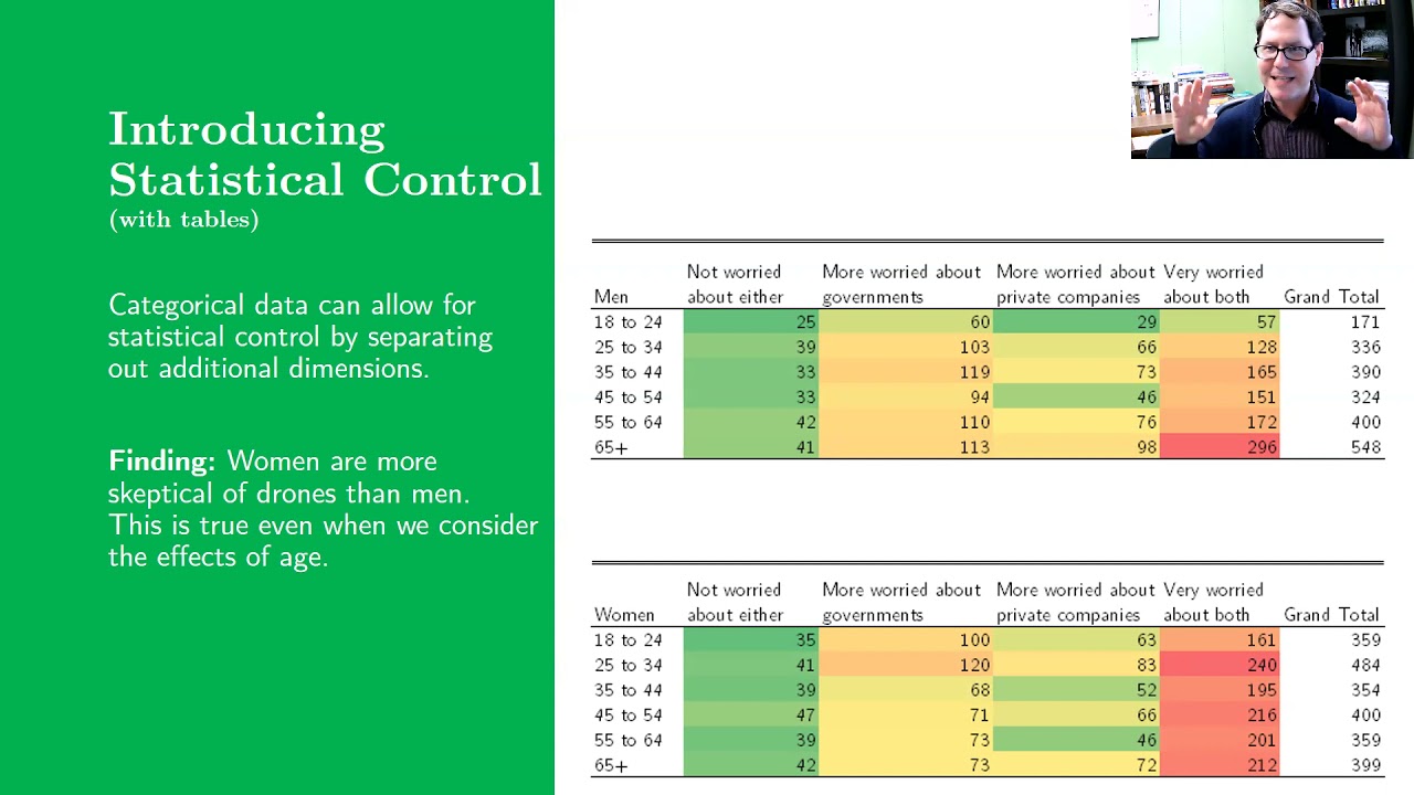 Statistical Control