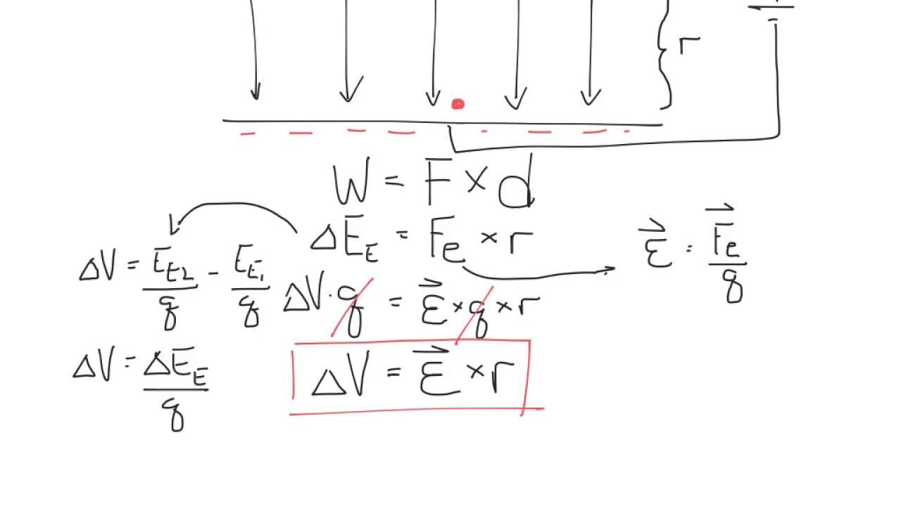 motion of charged particles in electric fields