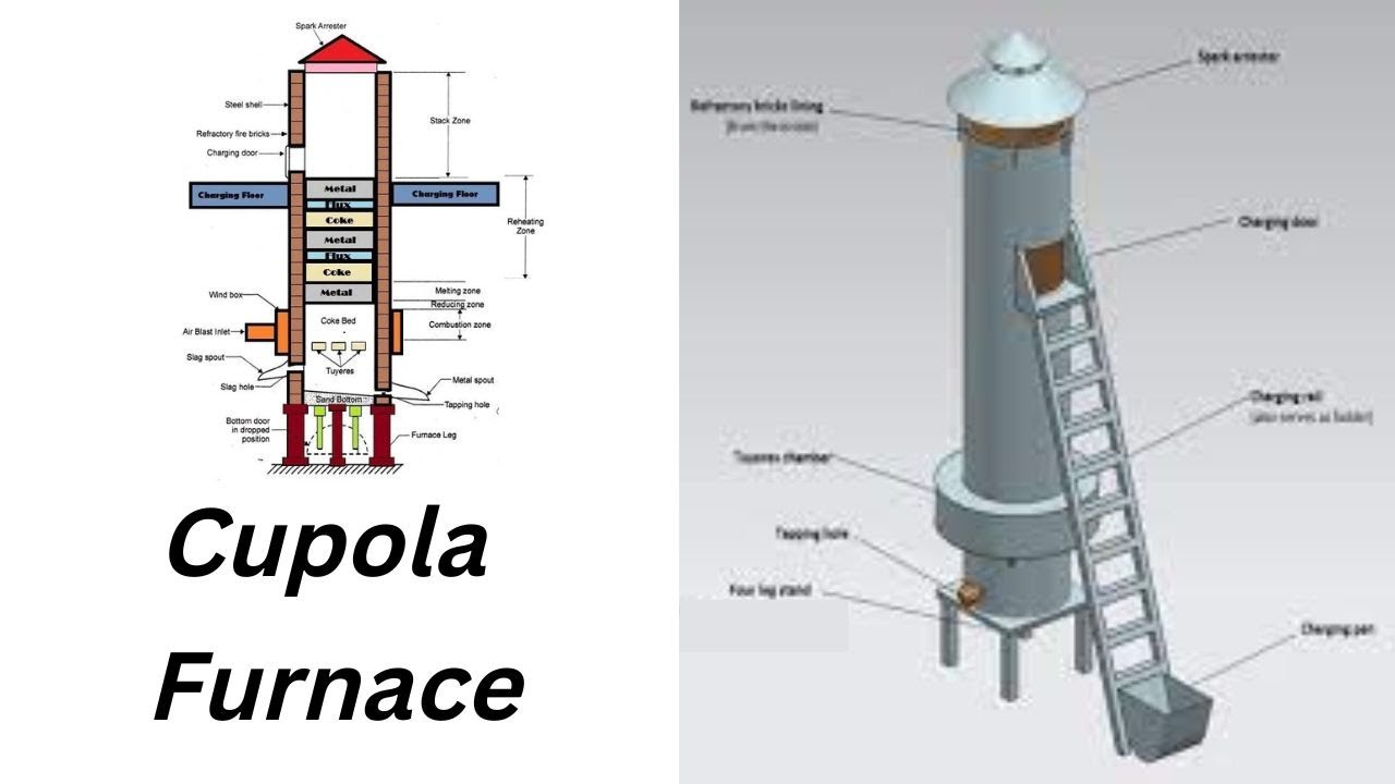 Cupola Furnace Working Animation
