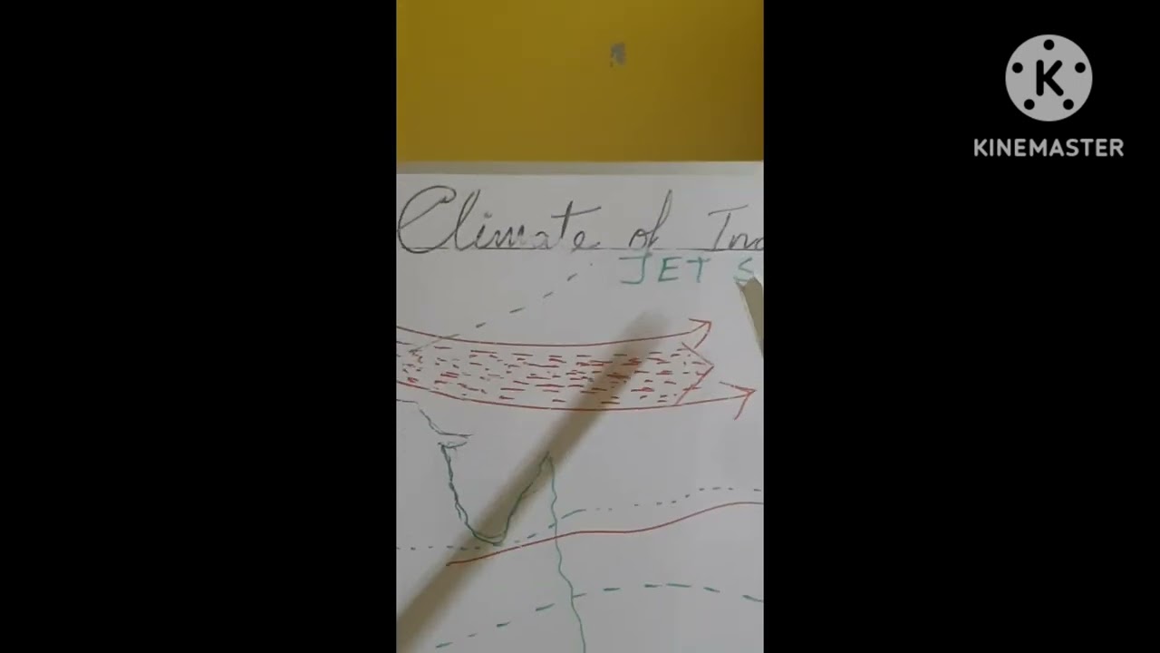 Jet Streem & I T C Z on Indian climate