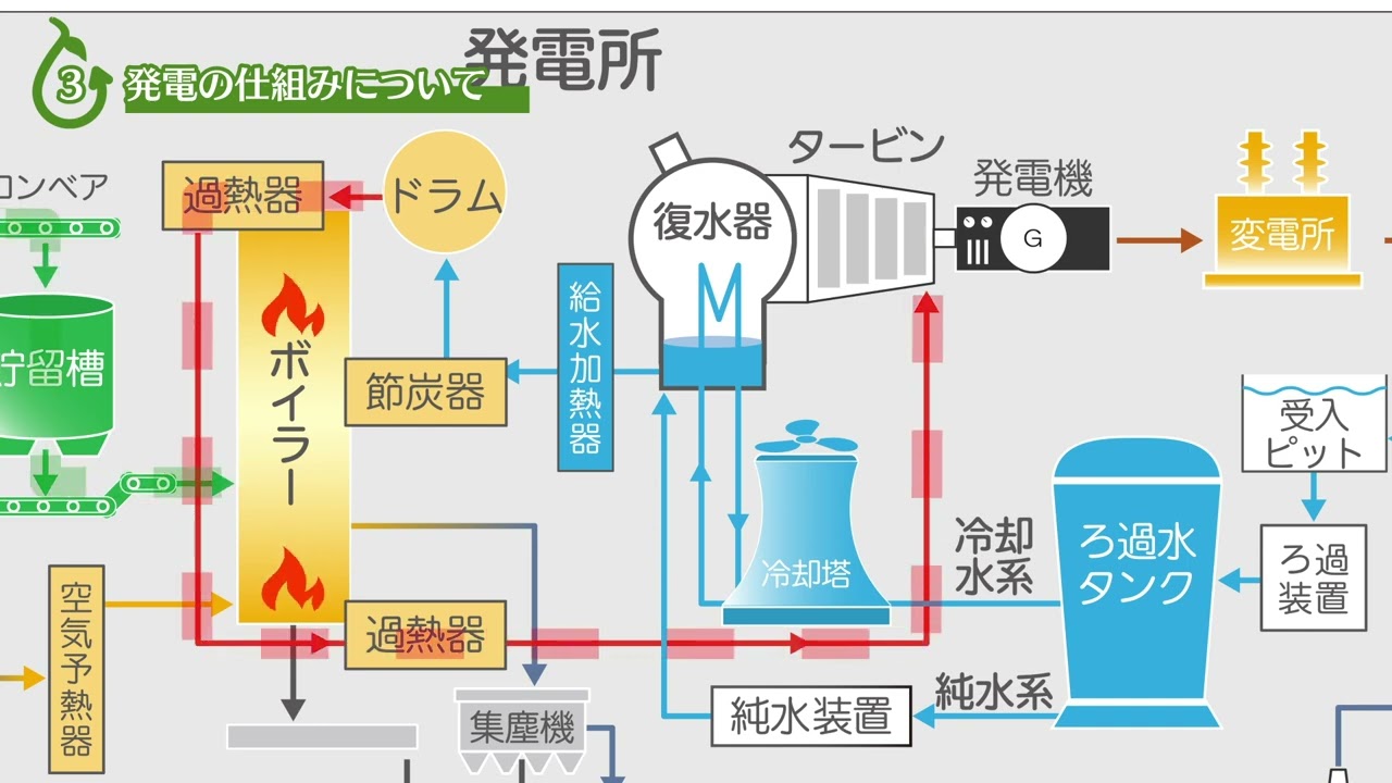 220215 大林神栖バイオマス発電 紹介映像 標準
