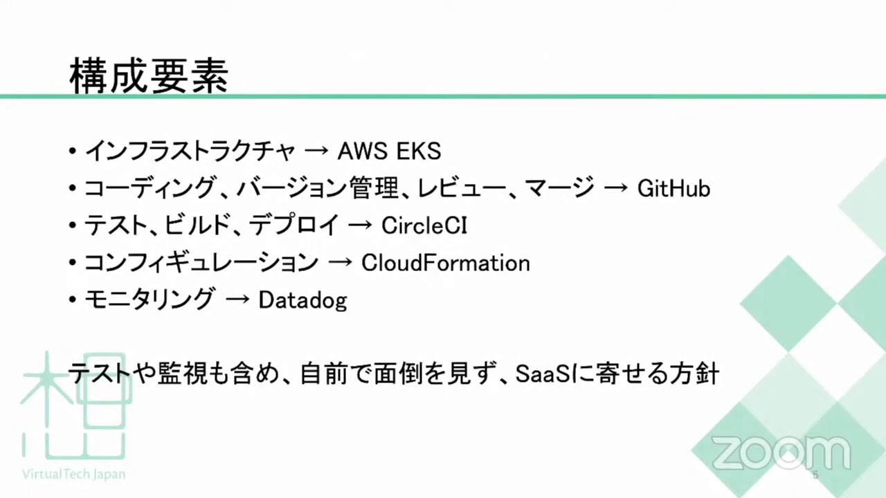 Kubernetes運用経験2年のOps担当が質問に答えます 2020-8-28 D-8