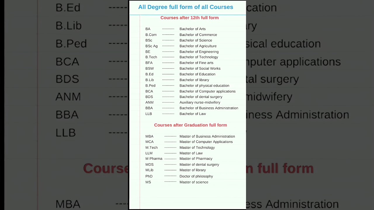 All Degree Full Forms in One Video | Course Names Explained!
