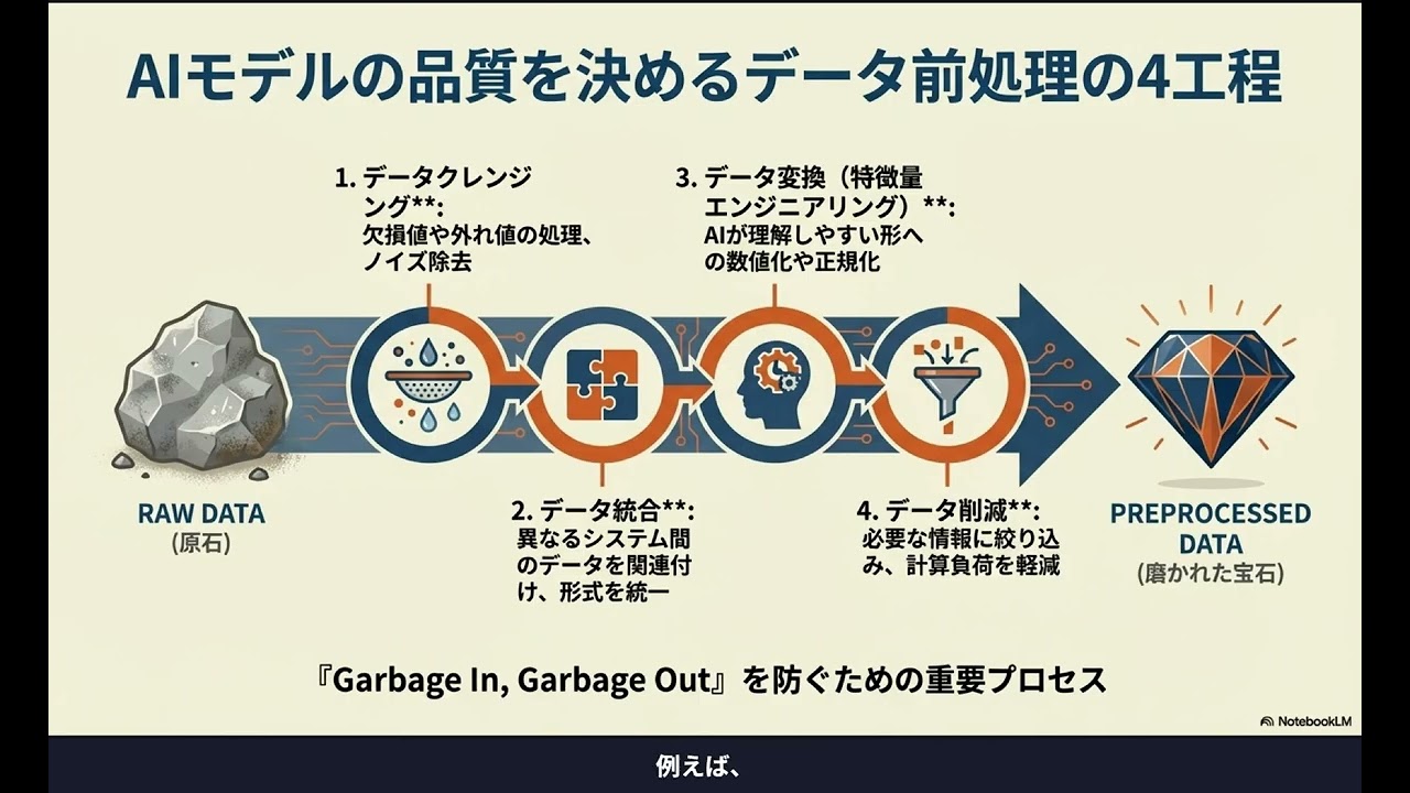【2026年最新】ものづくり現場のためのAI活用技術 第2弾 | AIにコードを書かせる技術！開発環境とプロンプトの基礎