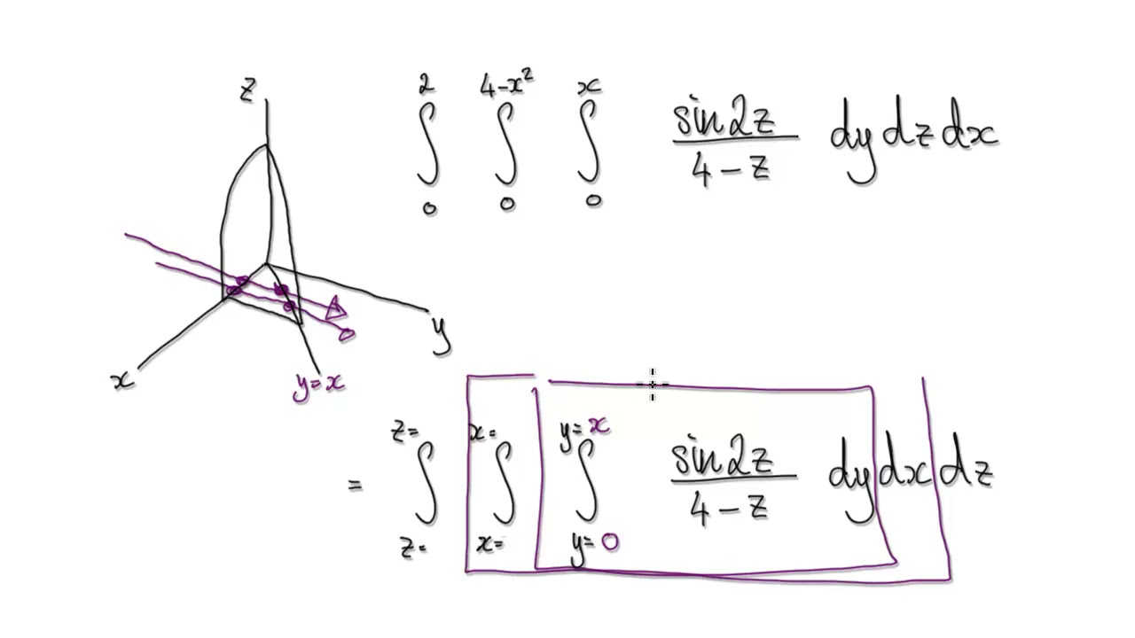 Video 3324.9.4 - Changing Order of Integration - Triple Integrals.