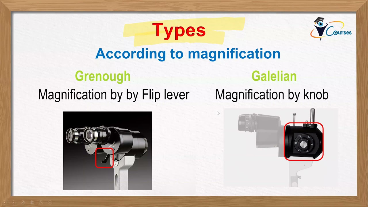 Slit Lamp Examination (Arabic)