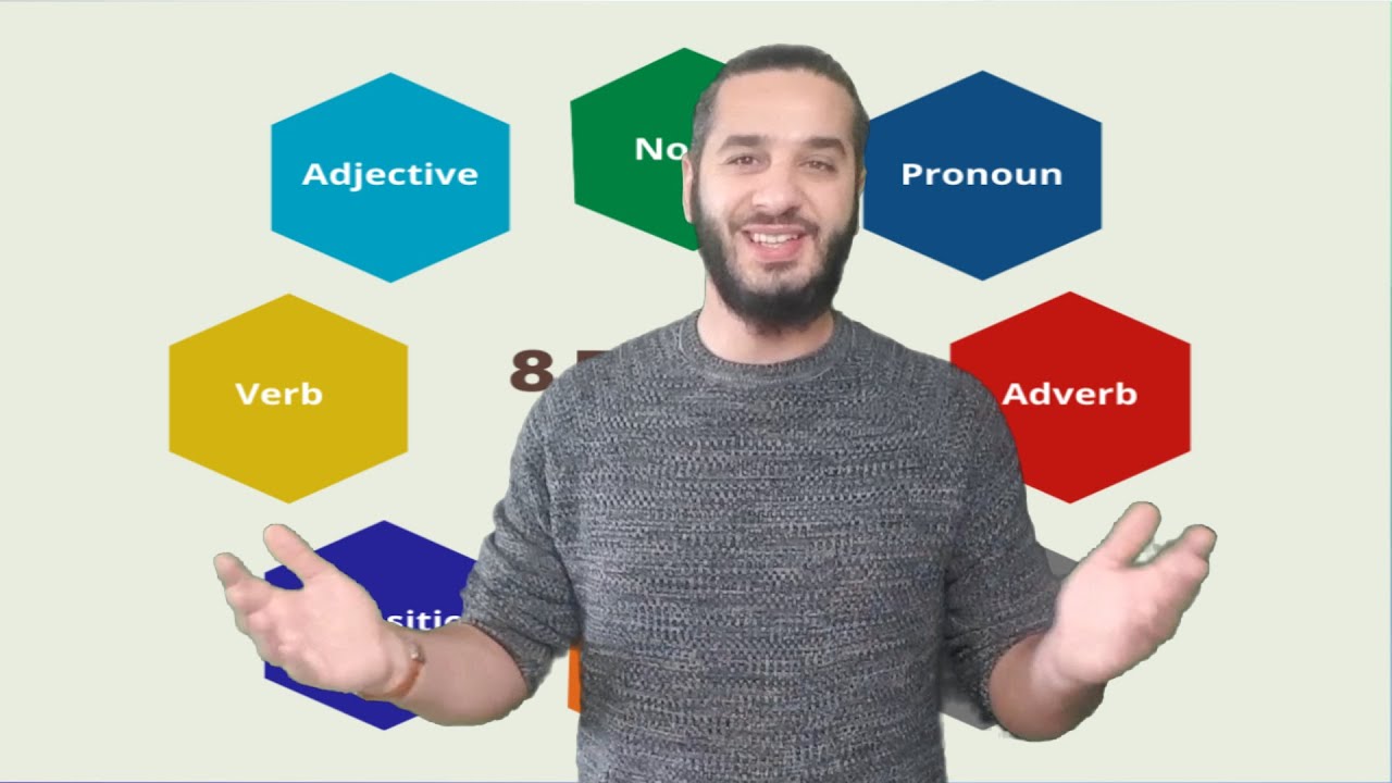 Parts of Speech أنواع الكلمات في اللغة الانكليزية