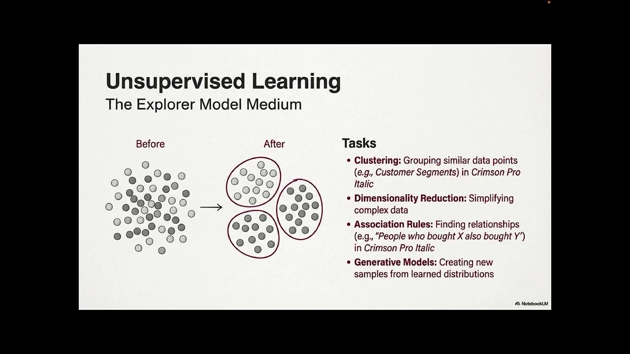 Machine Learning — Complete Introduction (ST-ML-SL-1)