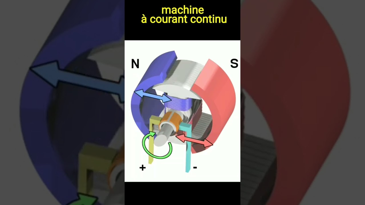 fonctionnement de la machine &agrave; courant continu