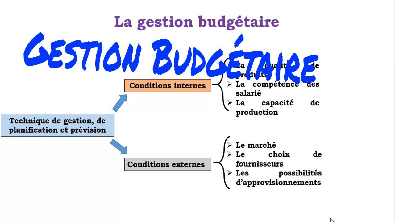Gestion budgétaire introduction