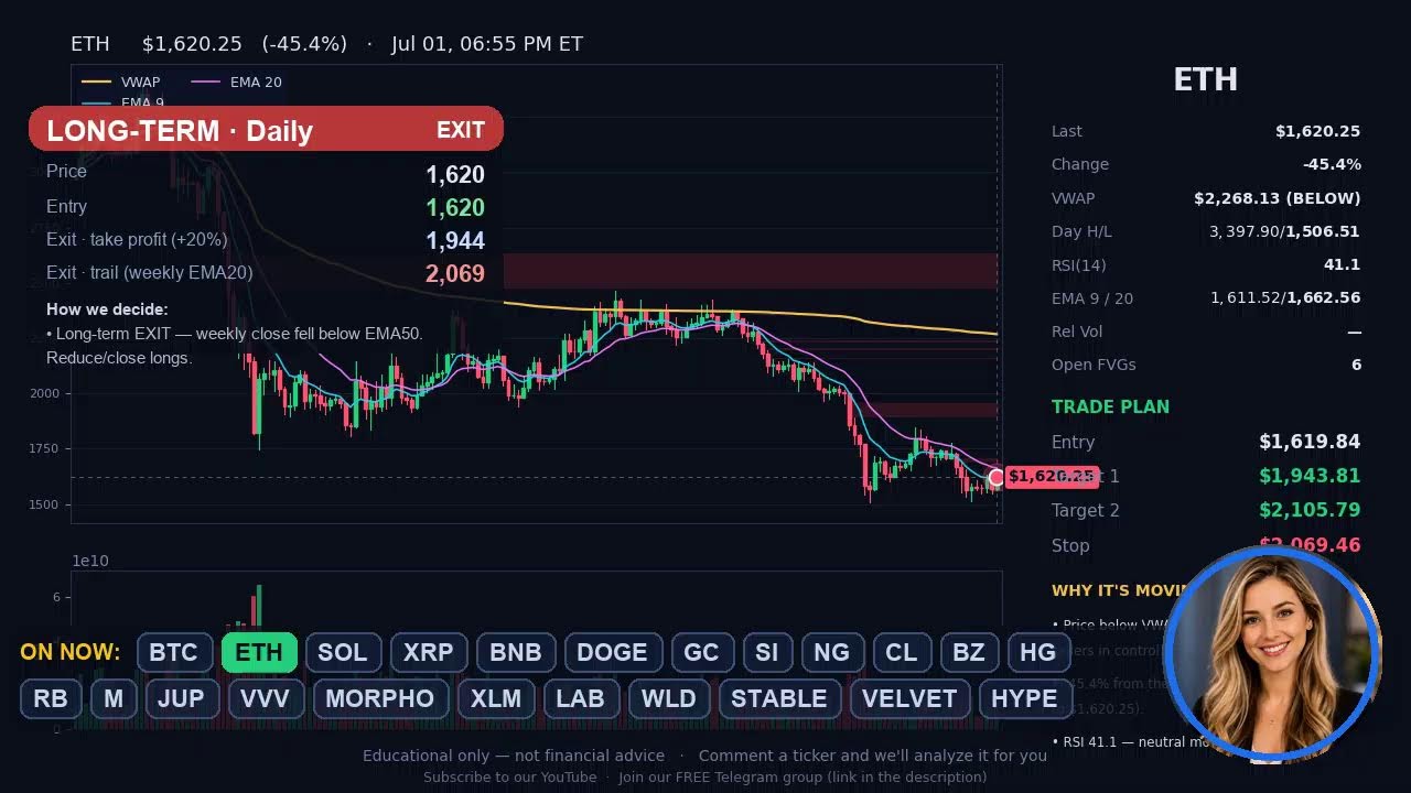 🔴 LIVE Crypto & Commodities &mdash; BTC &middot; ETH &middot; Gold &middot; Oil Jul 01 (Updates Every 2 Hours)
