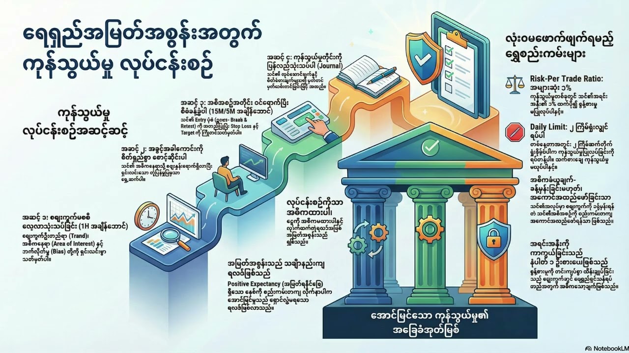 Business Plan For Trading