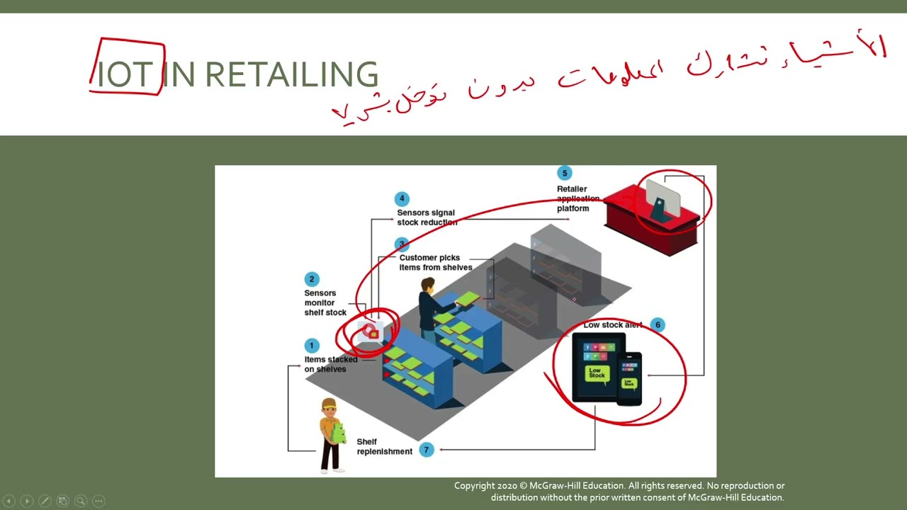 شرح جابتر ١ نظم المعلومات MIST جامعة قطر 