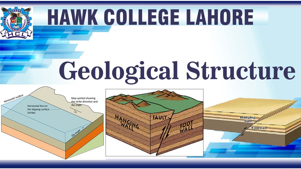Geological Structures: Folds, Fault and Joints | Hawk College Lahore