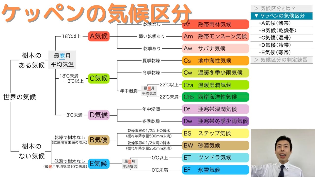 【高校地理】3-6. ケッペンの気候区分 | 3. 世界の気候