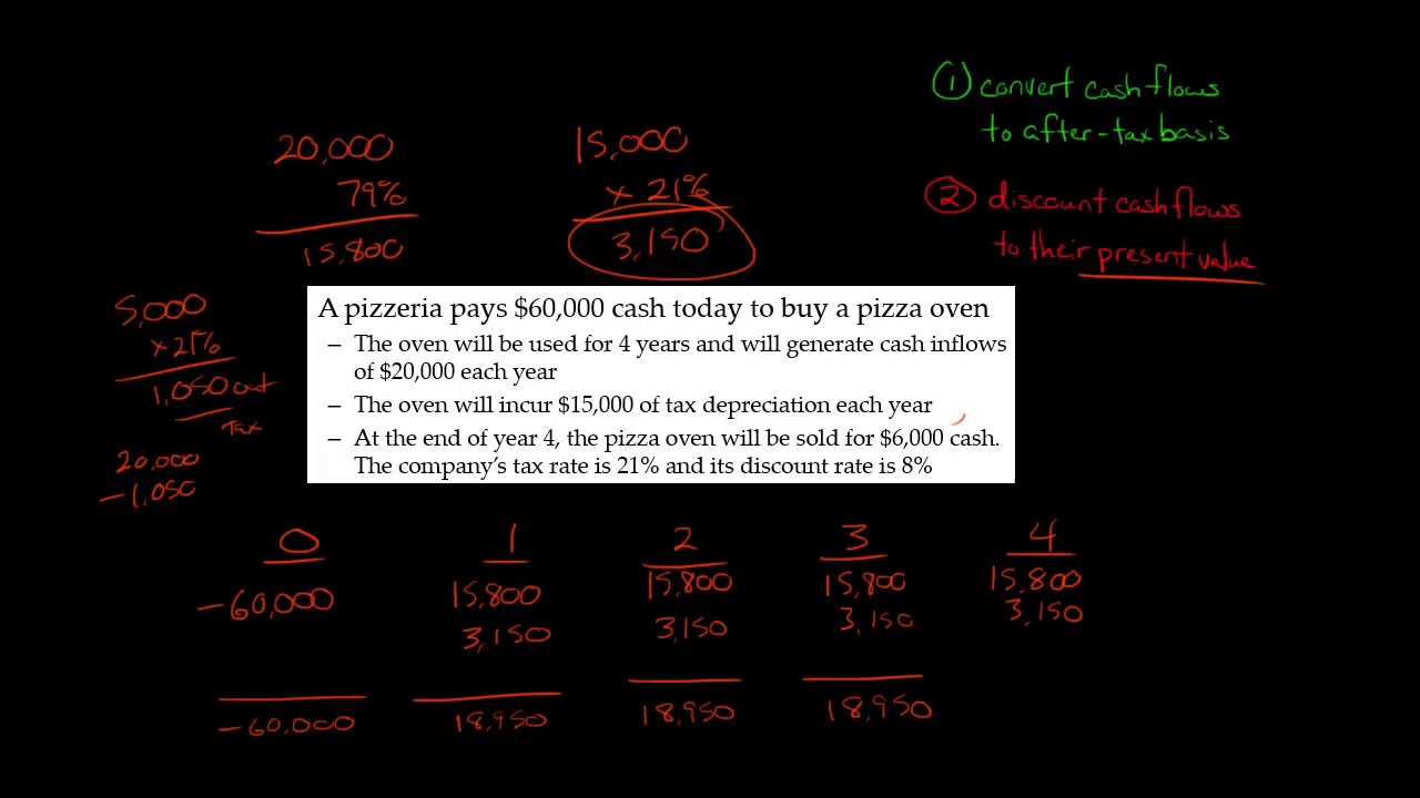 How to Calculate NPV with Taxes