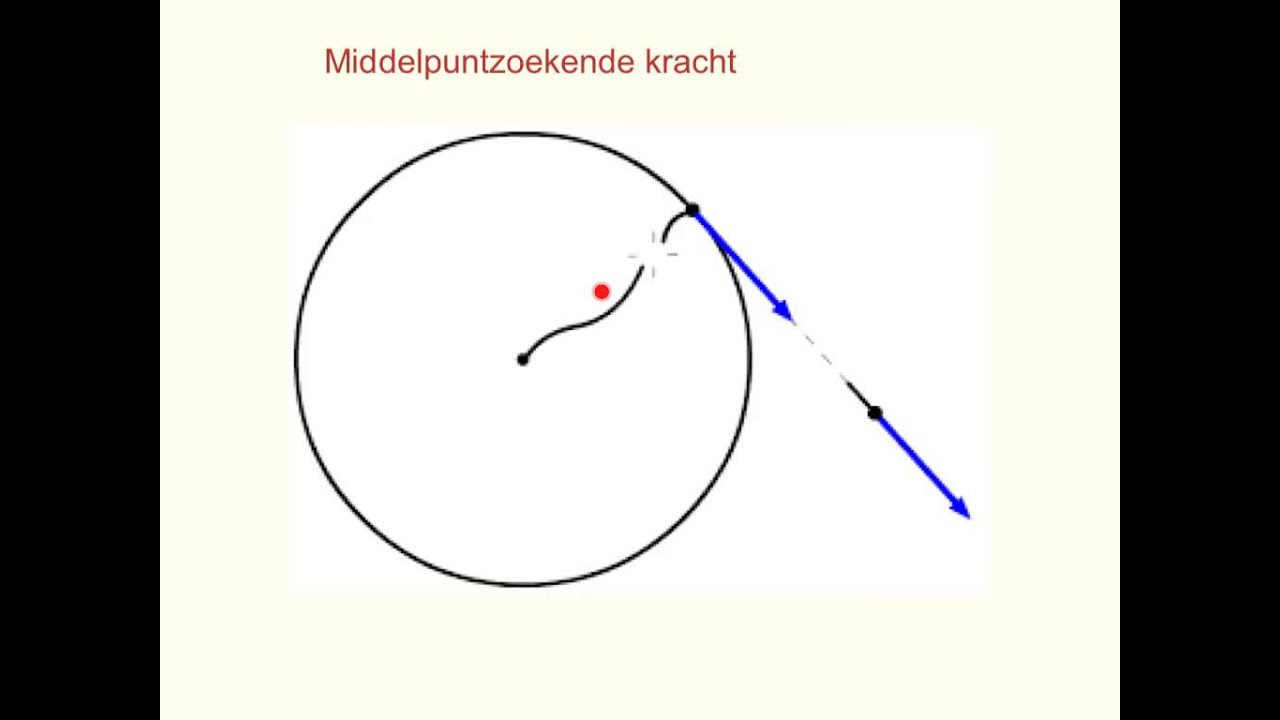 Natuurkundeles 10.2 Cirkelbanen