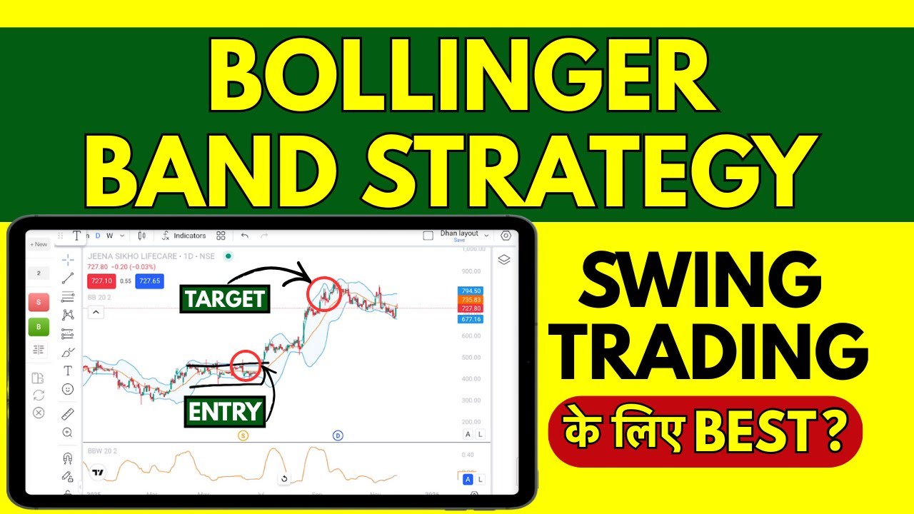 Swing Trading Strategy Using Bollinger Bands 2026 | Full Guide in Hindi