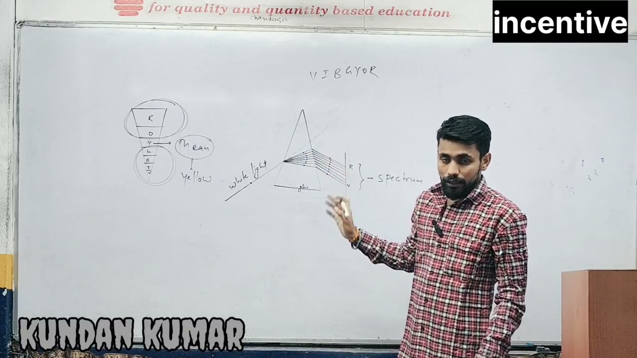 Prism and its concept  for class 12 