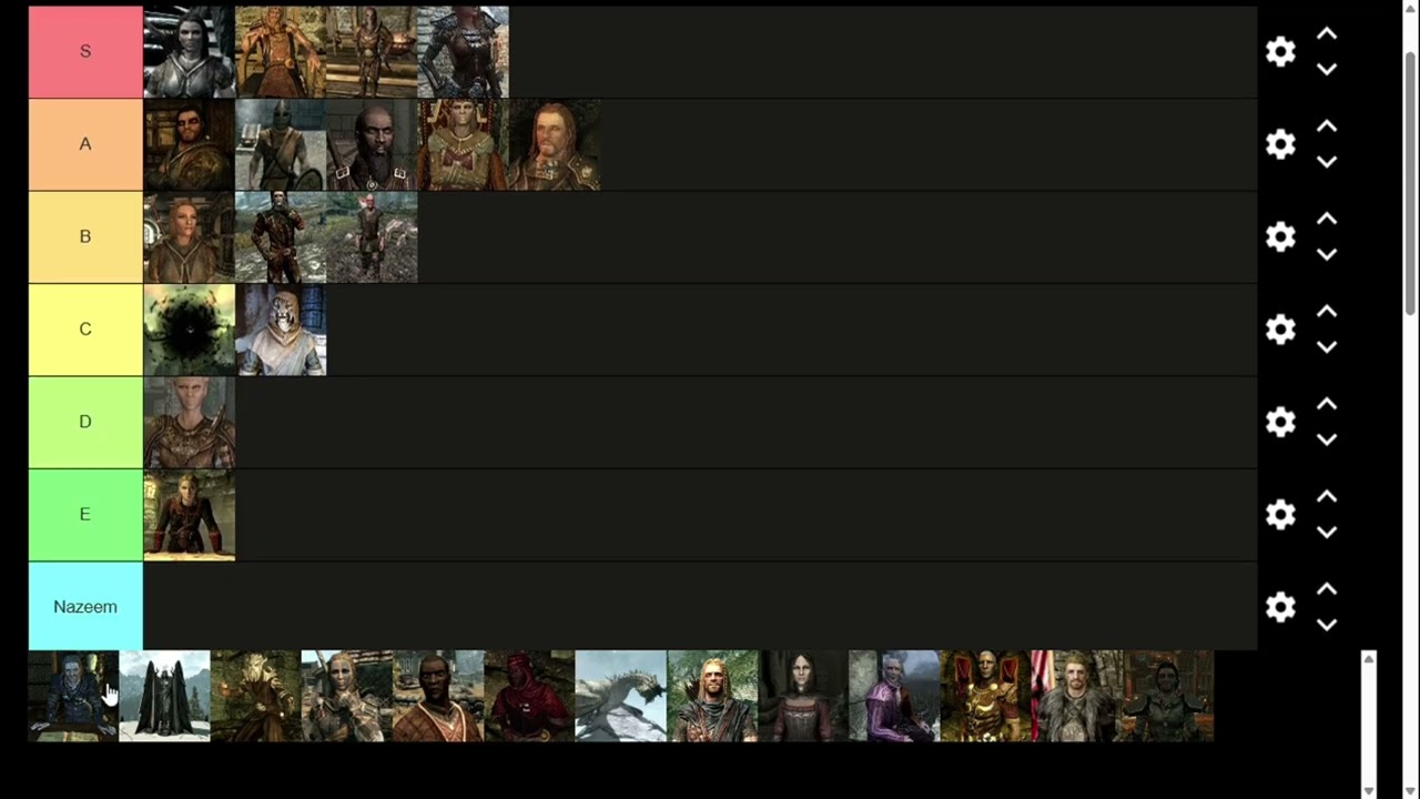 KIWI RANKS (some) Skyrim Characters
