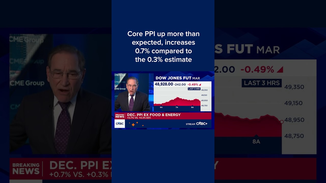 Core PPI up more than expected, increases 0.7% compared to the 0.3% estimate