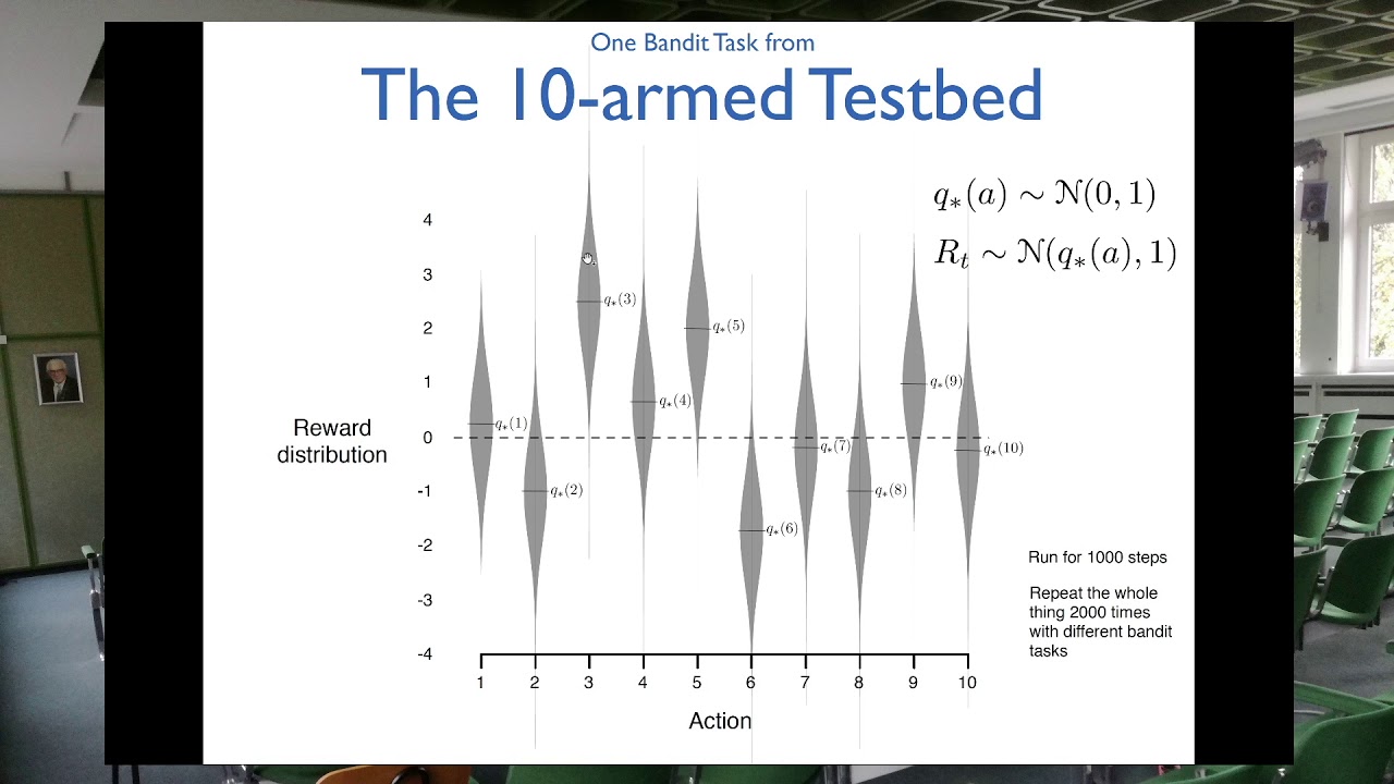 K-Armed Bandit Problem - Part Two