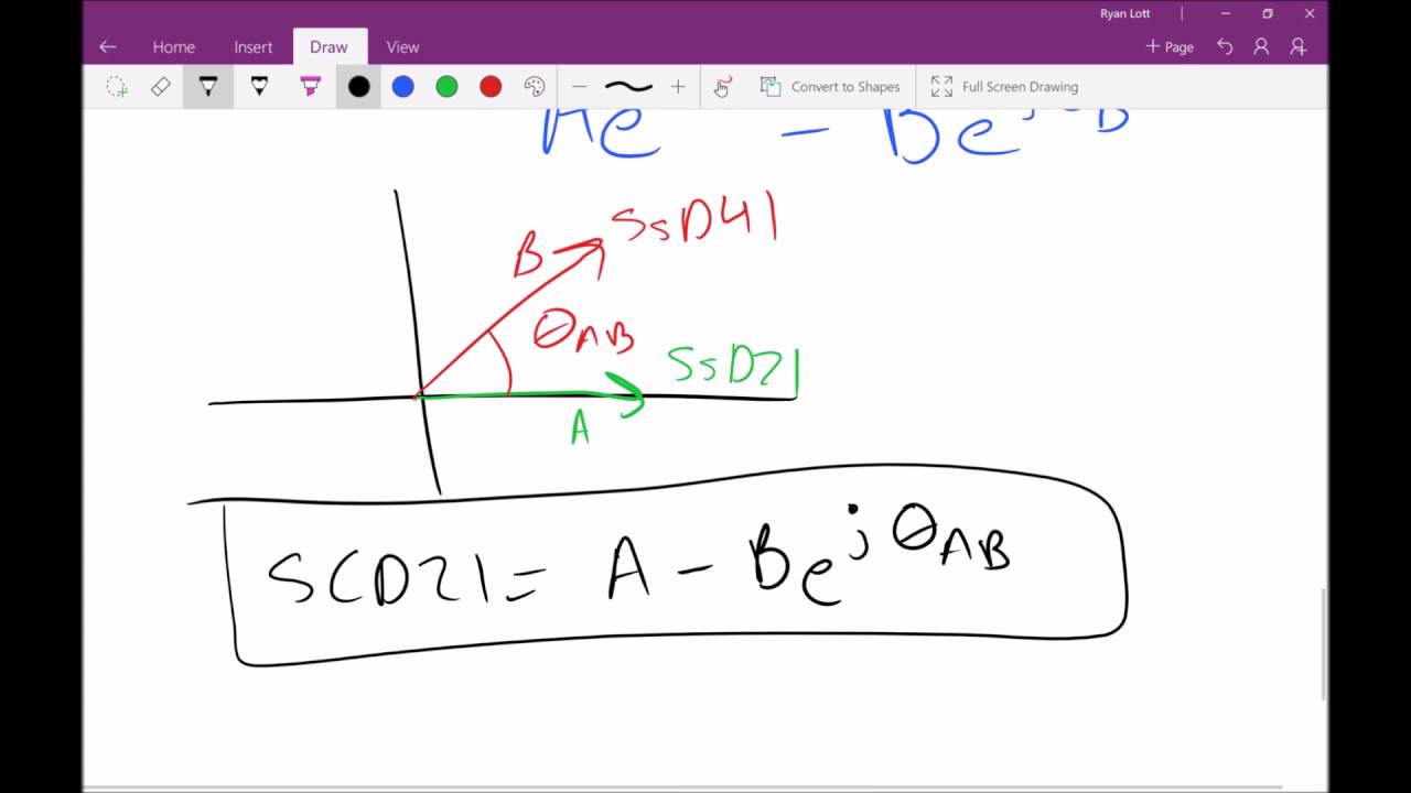 Mode Conversion: S-Parameter Analysis of Differential Interconnects - A Breakdown of SCD21