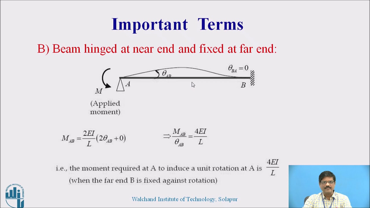 Moment Distribution Method- Introduction