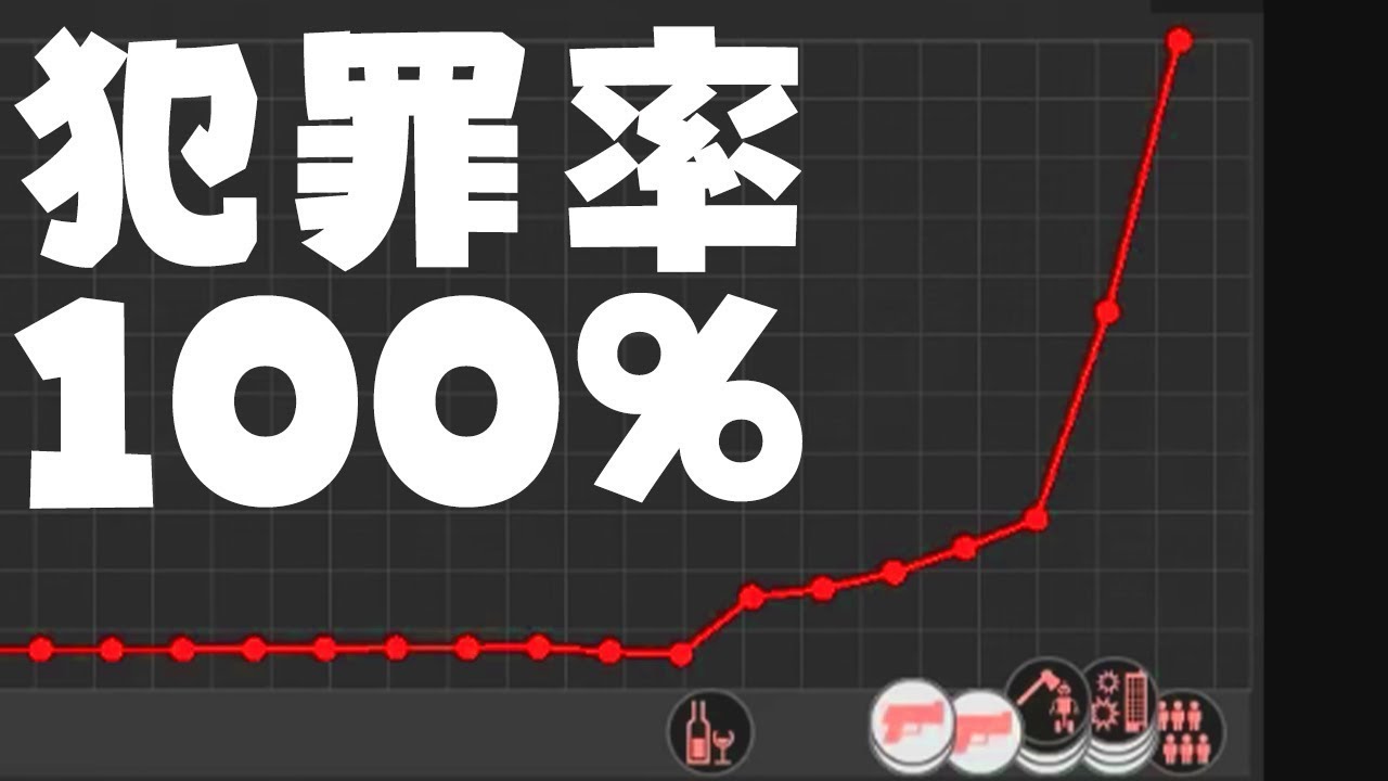 日本の犯罪率を100%にしたいと思います