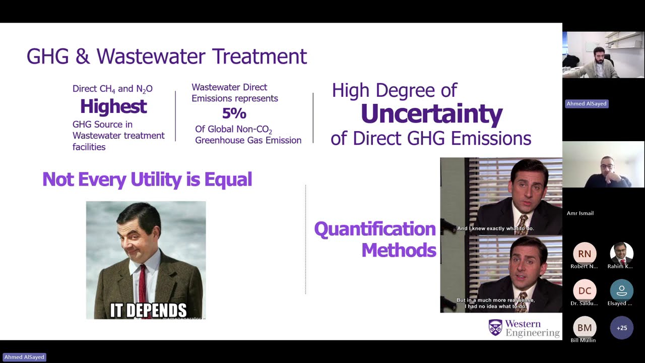 OWC Innovation Showcase – Plant-Wide Models for Fugitive Methane in Wastewater Treatment
