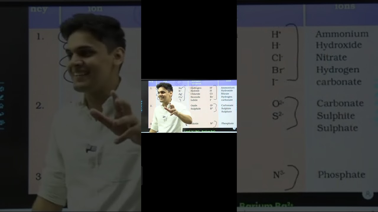 Trick for name and symbol of ion     through prasant kirad sir.