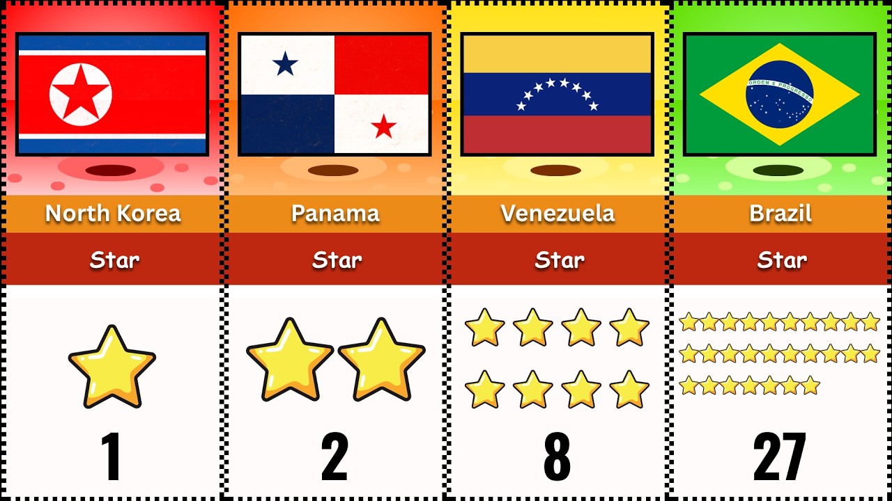 How Many Stars in the Flag From Different Countries