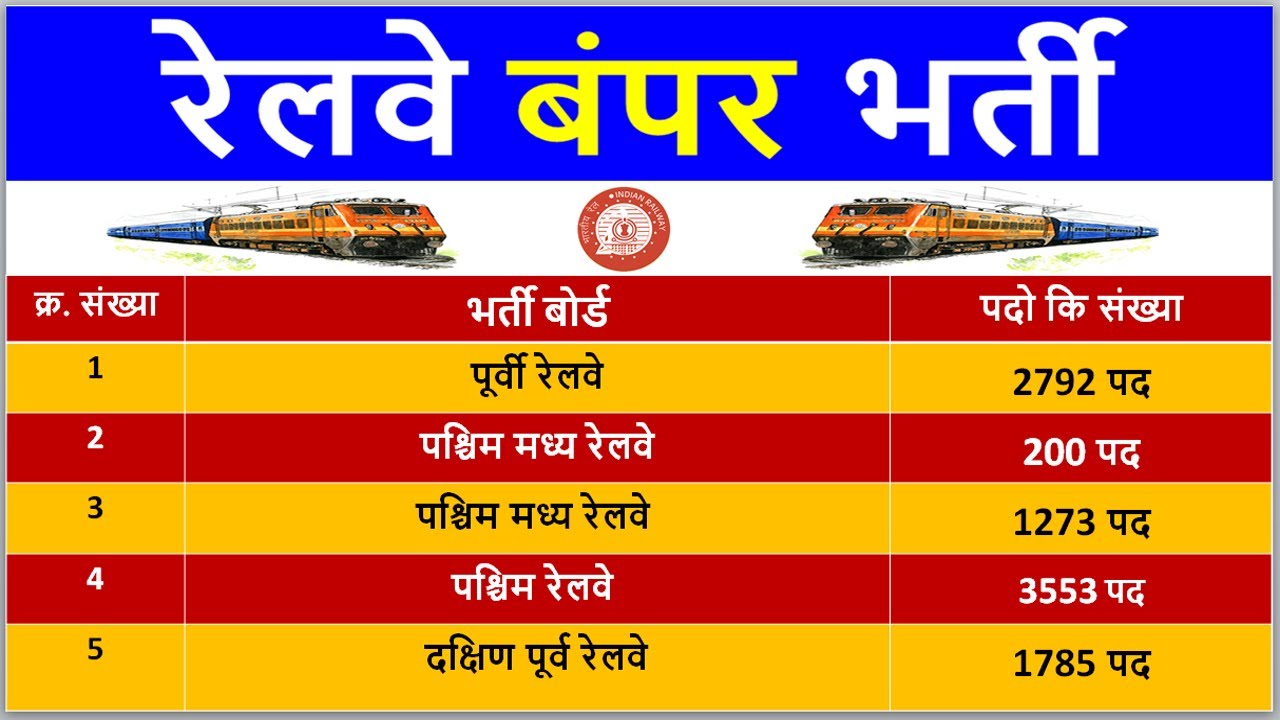 Railway Apprentice recruitment 2020 || Railway jobs 2020 || Railway Recruitment 2020