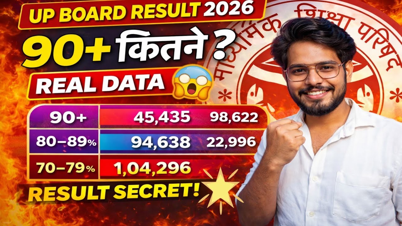 UP Board Result 2026 😱 90%+ Kitne Students? | REAL DATA Shock 😳 | Result Secret OUT!