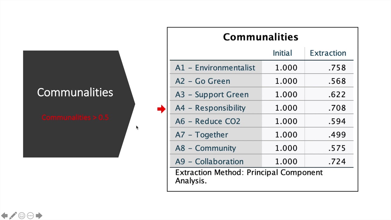 Factor Analysis - Principle Component Analysis Using SPSS (Reporting Communalities) (Part 5 of 6)