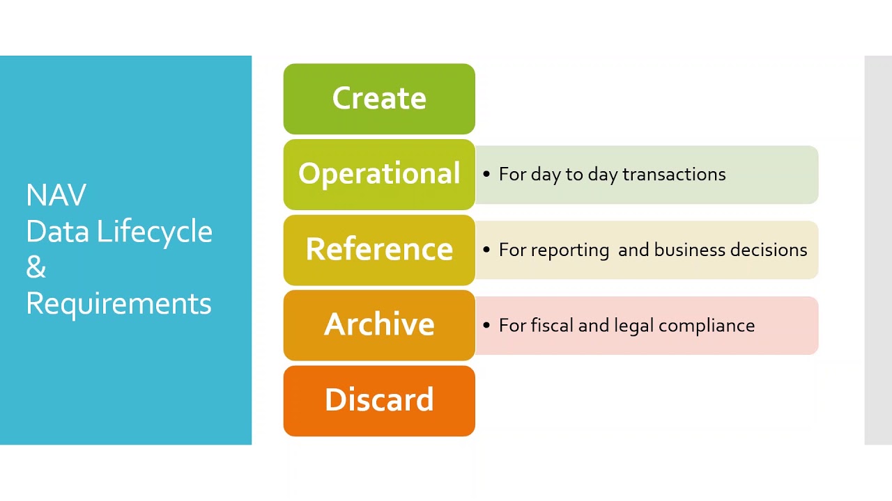 NAV Data Archiving and Compression