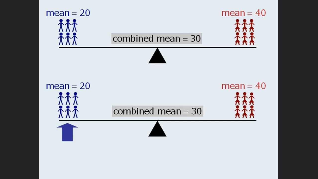GRE Math - Mastering Statistics: Weighted Averages, Range & Standard Deviation