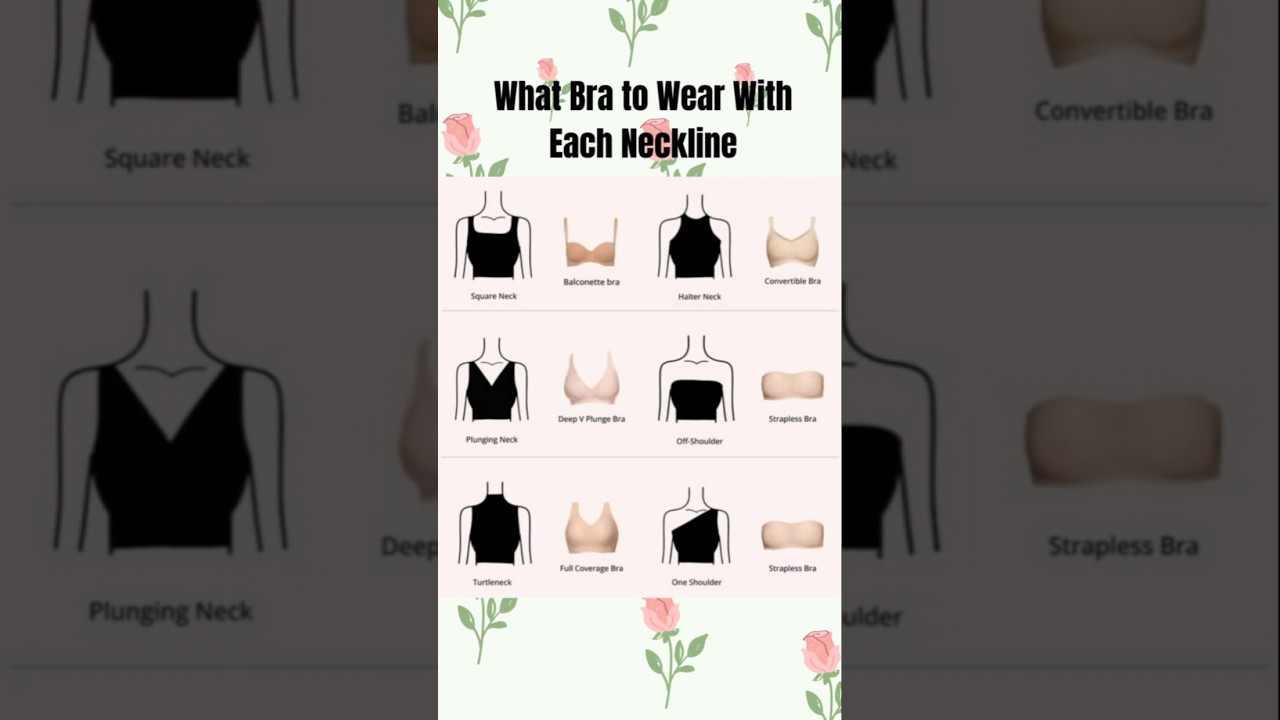 Find the perfect Bra for Every Neckline |Ultimate Styling Guide 👗✨#braguide #bratips #brahacks