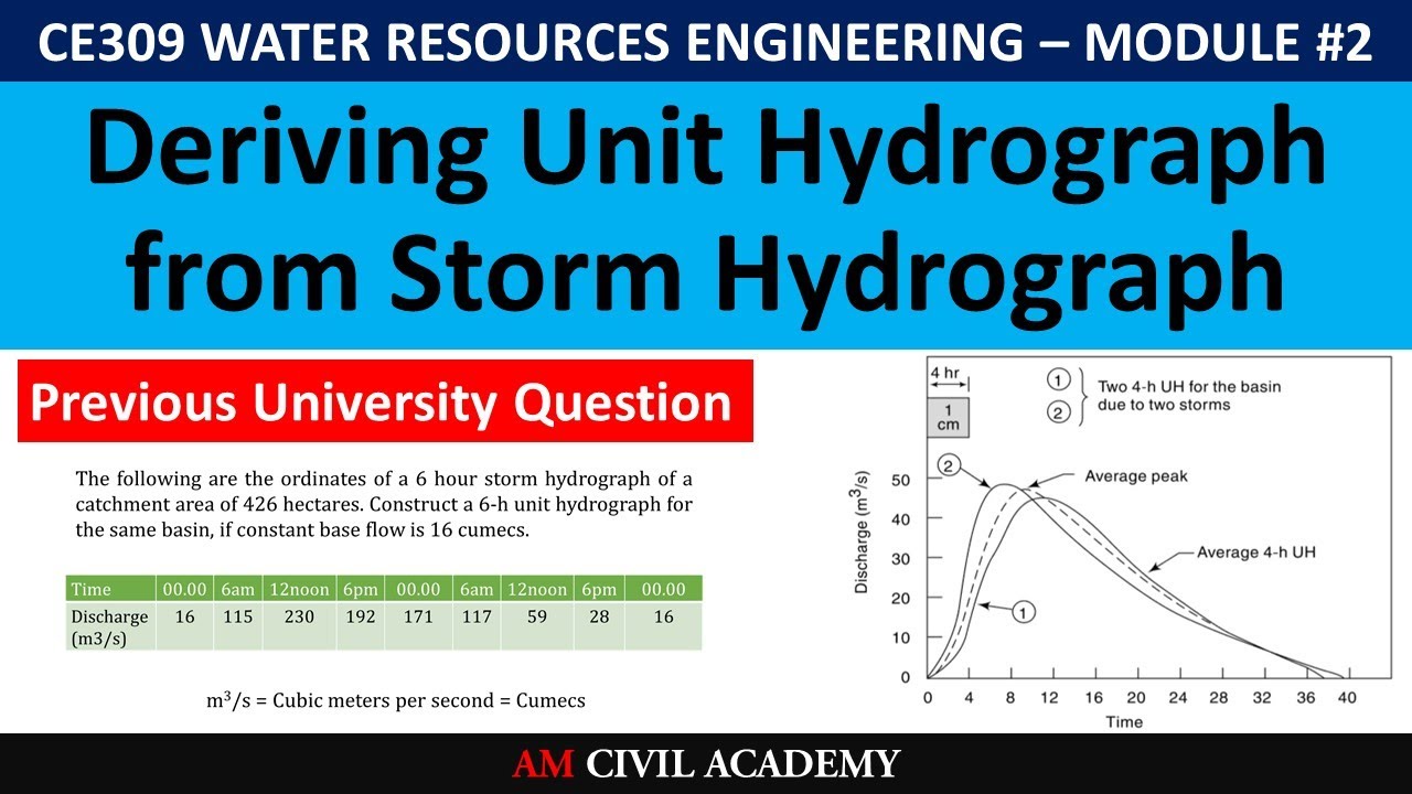 WRE M2 - Preparation of Unit Hydrograph from given Storm Hydrograph - Previous year question