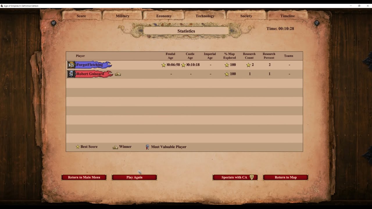 Fast Castle Age - World Record AoE2