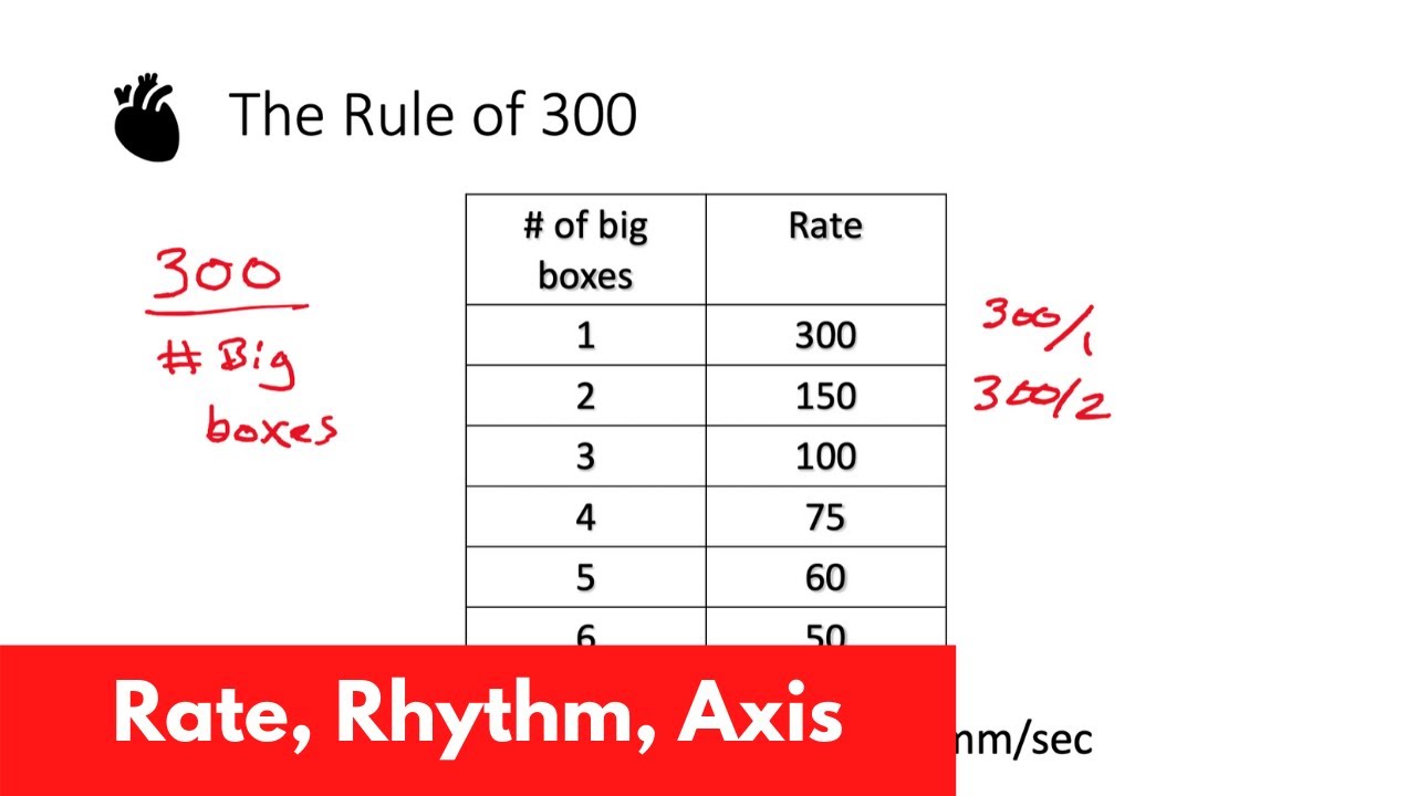 ECG Basics | Rate, Rhythm, Axis | For DO, MD, NP, PA [Part 2]