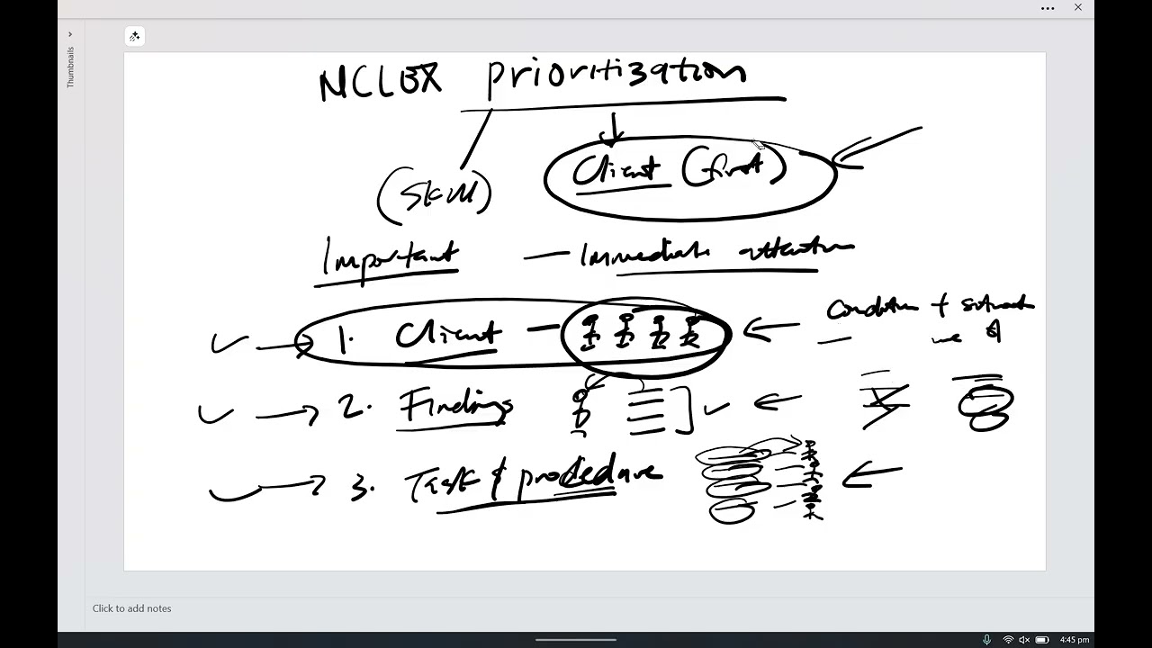 The Real Way to Think Through NCLEX Prioritization