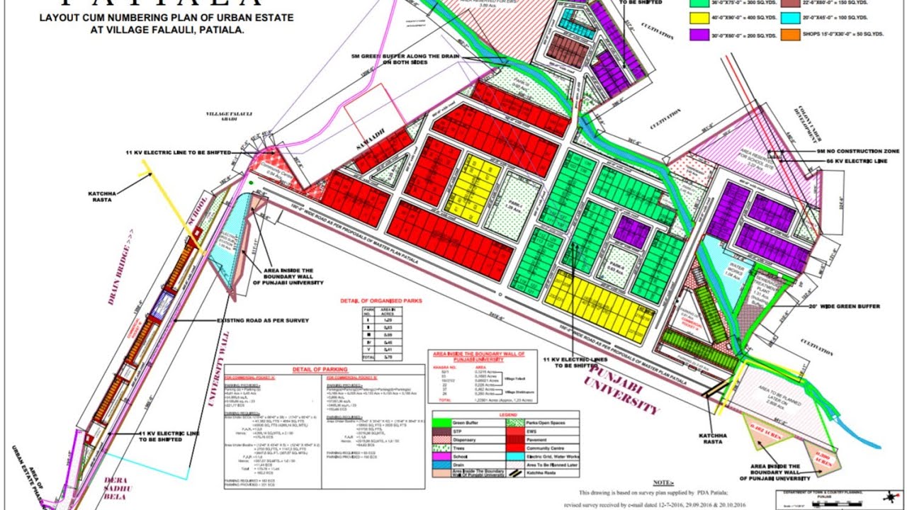 Urban Estate, Phase 4, Patiala development update latest (Part-3)