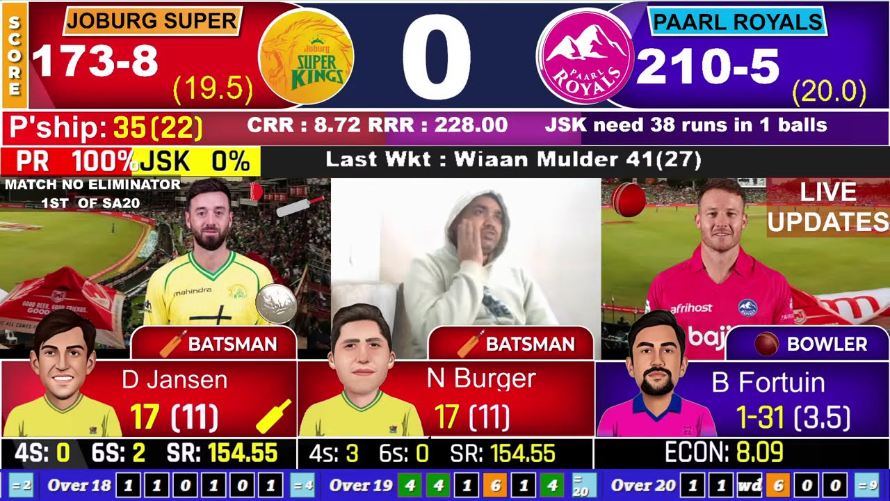 REVIEWS OF SA 20 LEAGUE 2025 || MATCH NO ELIMINATOR PAARL ROYALS VS JOBURG SUPER KINGS