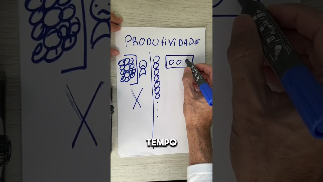 Resolvendo o problema de Gest&atilde;o do Tempo e Produtividade