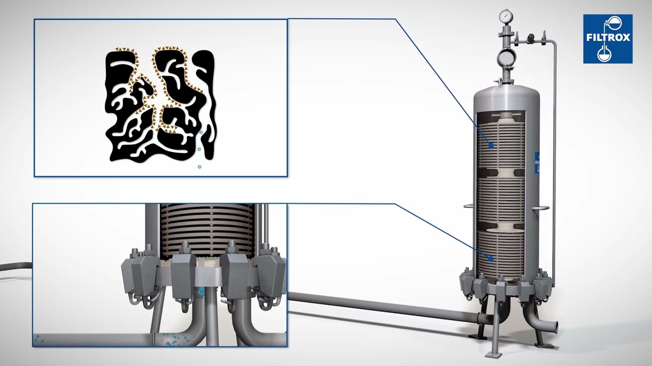 ACTIVASORB®, filtration with activated carbon - short - FILTROX 2023